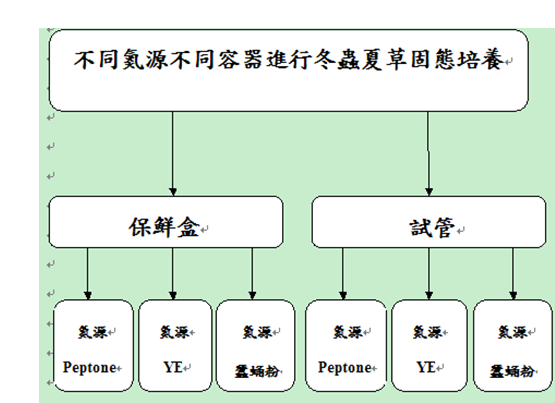 第一圖